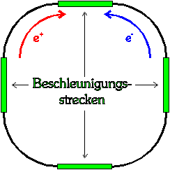 RingBe.gif (3329 Byte)