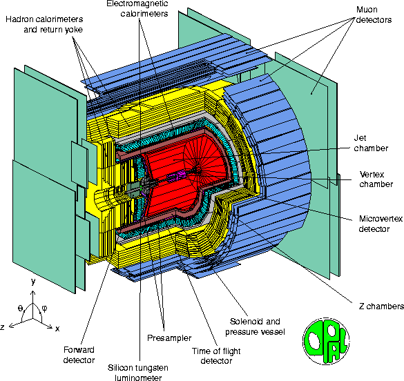 (OPAL Detektor)